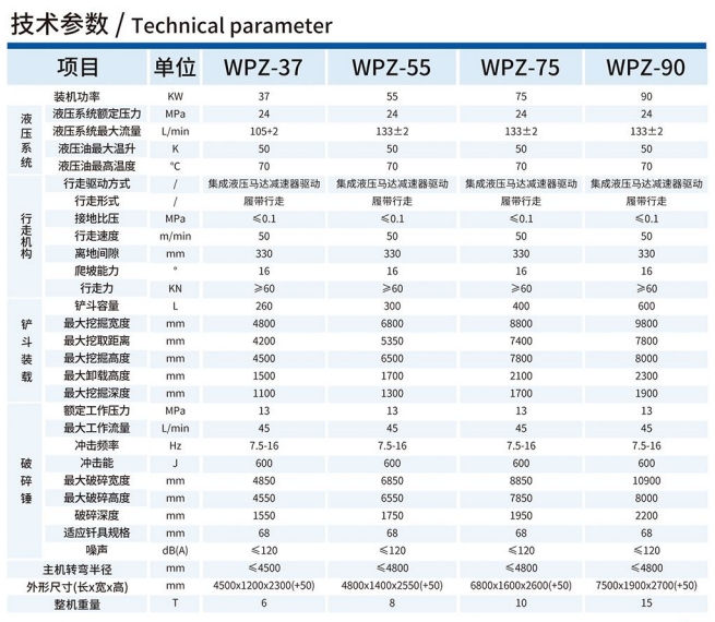 WPZ-37/600L巷道修復(fù)機(jī)技術(shù)參數(shù)