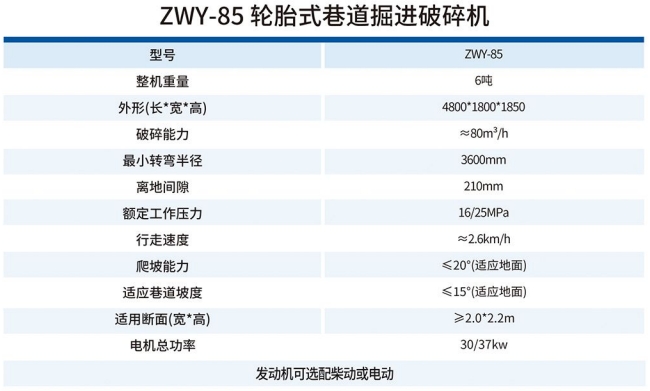 ZWY-85輪胎式巷道掘進破碎機技術(shù)參數(shù)