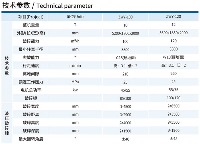 ZWY-100履帶式巷道掘進破碎機技術(shù)參數(shù)